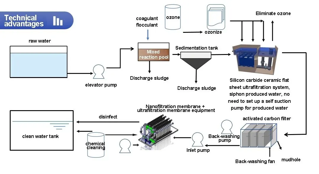 water purification water purification