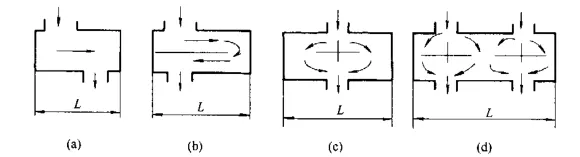 heat exchanger heat exchanger